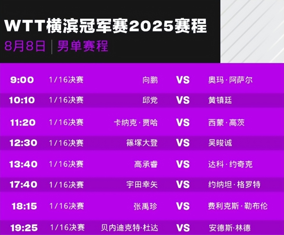 整体来看, 国乒王牌孙, 有一定的不