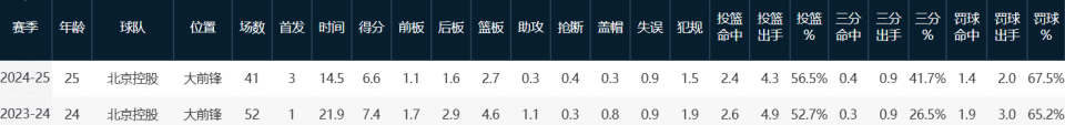赛季