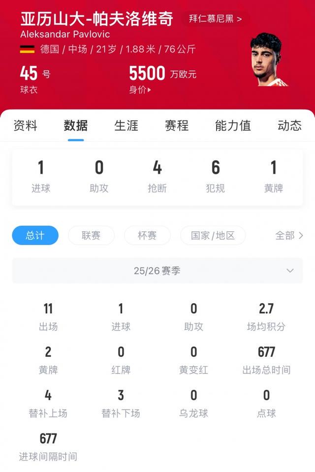 现身价, rs, 现年