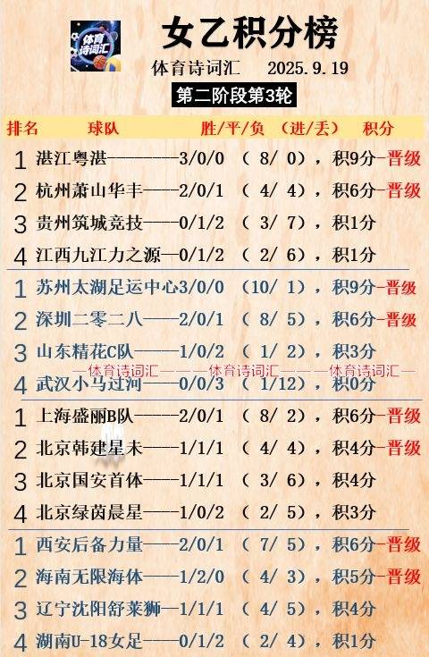 取得领先 取得领先